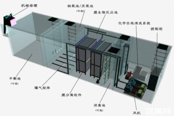 使用地埋式污水處理設(shè)備需要做好哪些準(zhǔn)備工作？